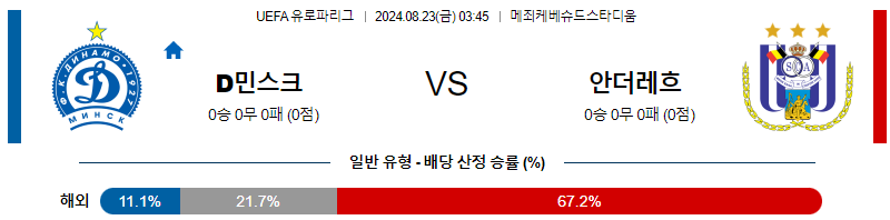 8월22일 UEFA 유로파리그 민스크 안더레흐트 해외축구분석 무료중계 스포츠분석