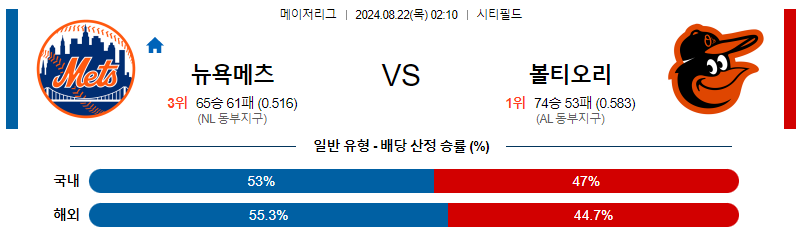 8월22일 MLB 뉴욕메츠 볼티모어 해외야구분석 무료중계 스포츠분석