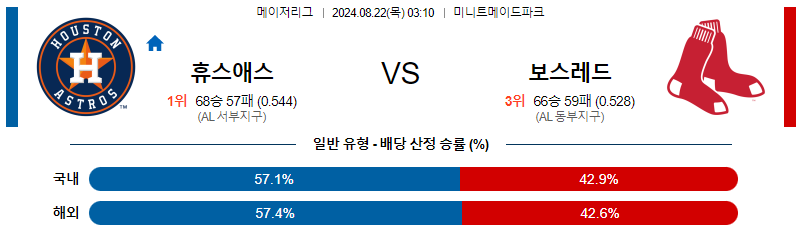 8월22일 MLB 휴스턴 보스턴 해외야구분석 무료중계 스포츠분석