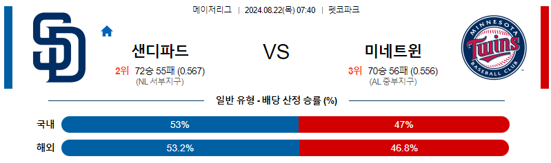 8월22일 MLB 샌디에고 미네소타 해외야구분석 무료중계 스포츠분석