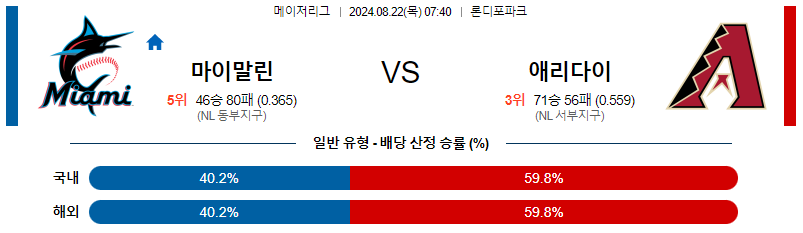 8월22일 MLB 마이애미 애리조나 해외야구분석 무료중계 스포츠분석