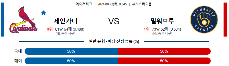 8월22일 MLB 세인트루이스 밀워키 해외야구분석 무료중계 스포츠분석