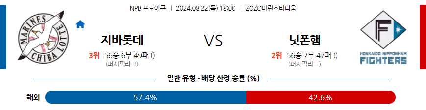 8월 22일 NPB 지바롯데 니혼햄 한일야구분석 무료중계 스포츠분석