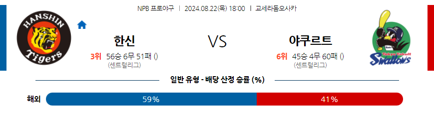 8월 22일 NPB 한신 야쿠르트 한일야구분석 무료중계 스포츠분석