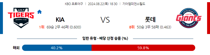 8월 22일 KBO KIA 롯데 한일야구분석 무료중계 스포츠분석