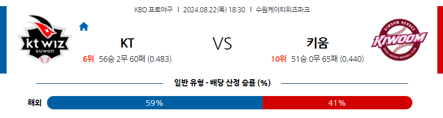 8월 22일 KBO KT 키움 한일야구분석 무료중계 스포츠분석