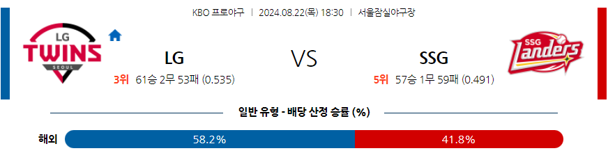 8월 22일 KBO LG SSG 한일야구분석 무료중계 스포츠분석