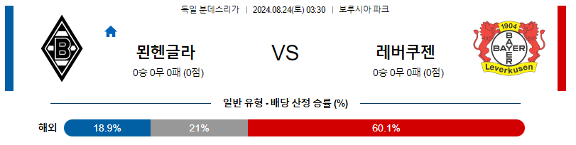 8월24일 분데스리가 묀헨글라트바흐 레버쿠젠 해외축구분석 무료중계 스포츠분석