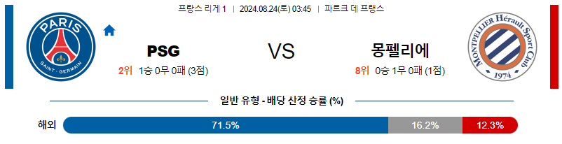 8월24일 리게1 PSG 몽펠리에 해외축구분석 무료중계 스포츠분석