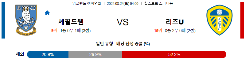 8월24일 잉글랜드챔피언쉽 셰필드웬즈데이 리즈 해외축구분석 무료중계 스포츠분석