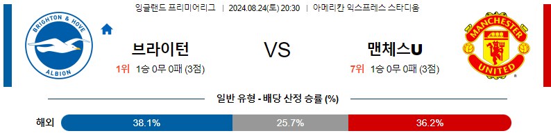 8월24일 프리미어리그 브라이튼 맨유 해외축구분석 무료중계 스포츠분석