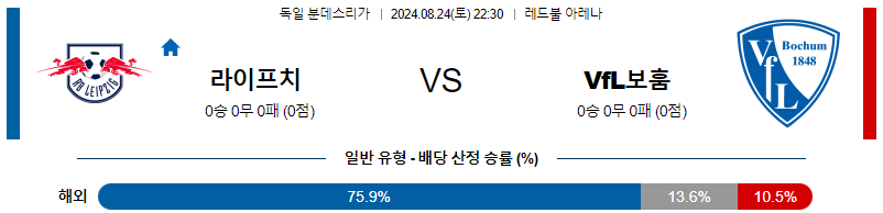 8월24일 분데스리가 라이프치히 보훔 해외축구분석 무료중계 스포츠분석