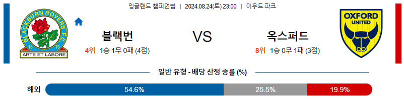 8월24일 잉글랜드챔피언쉽 블랙번 옥스퍼드 해외축구분석 무료중계 스포츠분석