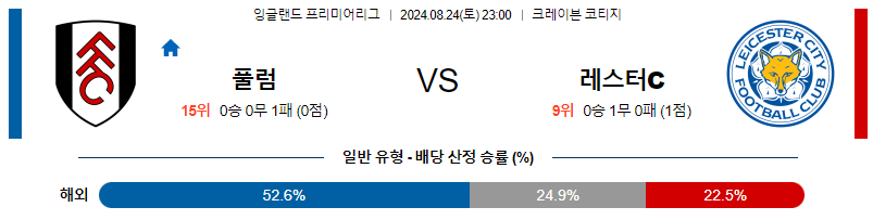 8월24일 프리미어리그 풀럼 레스터 해외축구분석 무료중계 스포츠분석