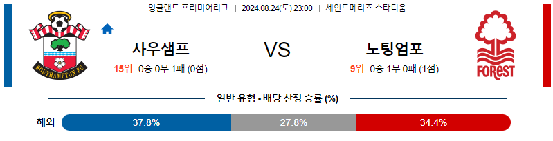 8월24일 프리미어리그 사우스햄튼 노팅엄 해외축구분석 무료중계 스포츠분석