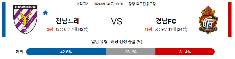 8월24일 K리그2 전남 경남 아시아축구분석 무료중계 스포츠분석