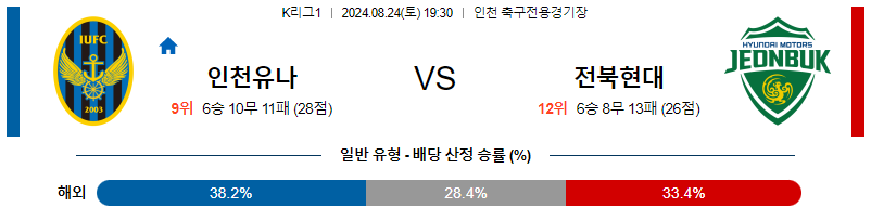 8월24일 K리그 인천 전북 아시아축구분석 무료중계 스포츠분석