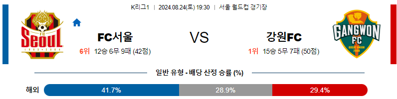 8월24일 K리그 서울 강원 아시아축구분석 무료중계 스포츠분석