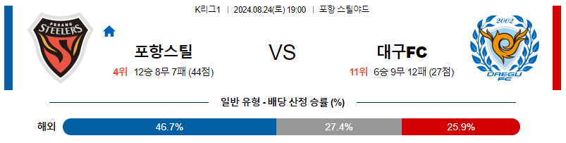 8월24일 K리그 포항 대구  아시아축구분석 무료중계 스포츠분석