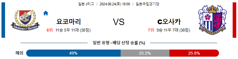 8월24일 J리그 마리노스 세레소 아시아축구분석 무료중계 스포츠분석