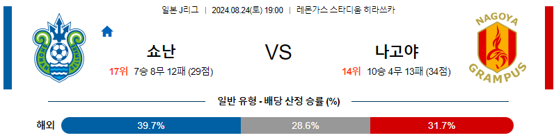 8월24일 J리그 쇼난 나고야 아시아축구분석 무료중계 스포츠분석