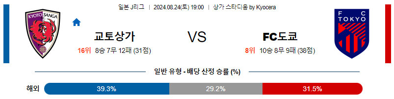 8월24일 J리그 교토 도쿄 아시아축구분석 무료중계 스포츠분석