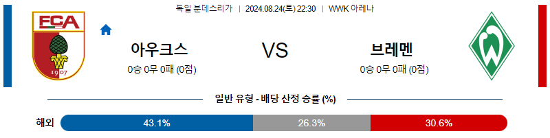 8월24일 분데스리가 아우크스부르크 브레멘 해외축구분석 무료중계 스포츠분석