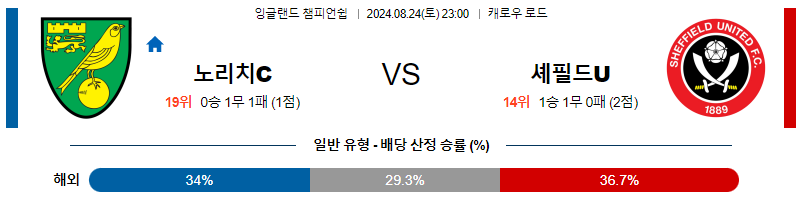 8월24일 잉글랜드챔피언쉽 노리치 셰필드 해외축구분석 무료중계 스포츠분석