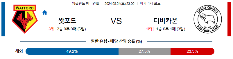 8월24일 잉글랜드챔피언쉽 왓포드 더비 해외축구분석 무료중계 스포츠분석