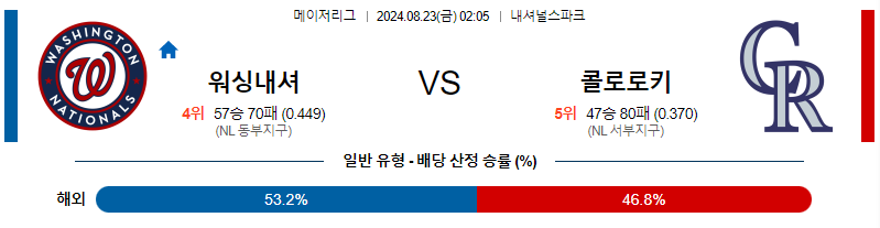 8월23일 MLB 워싱턴 콜로라도 해외야구분석 무료중계 스포츠분석