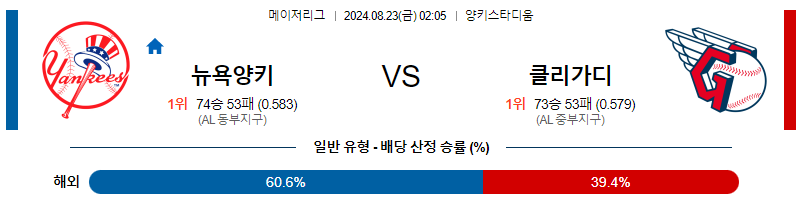 8월23일 MLB 뉴욕양키스 클리블랜드 해외야구분석 무료중계 스포츠분석