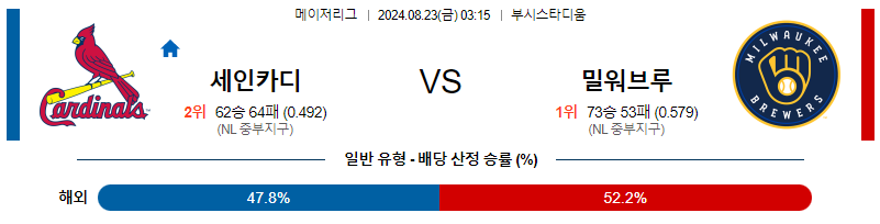 8월23일 MLB 세인트루이스 밀워키 해외야구분석 무료중계 스포츠분석