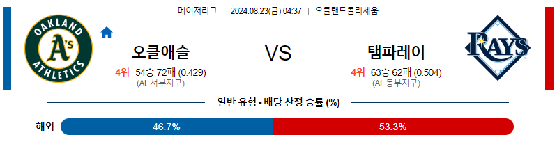 8월23일 MLB 오클랜드 템파베이 해외야구분석 무료중계 스포츠분석