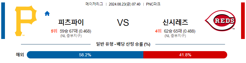 8월23일 MLB 피츠버그 신시내티 해외야구분석 무료중계 스포츠분석