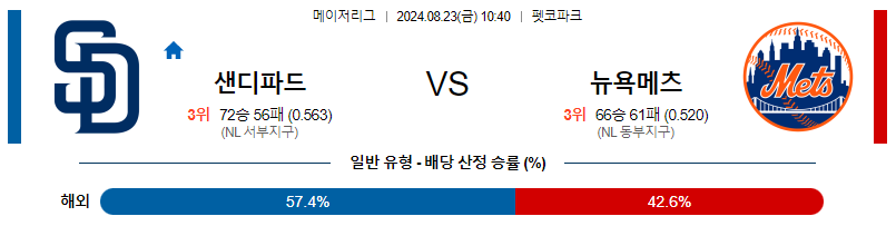 8월23일 MLB 샌디에고 뉴욕메츠 해외야구분석 무료중계 스포츠분석