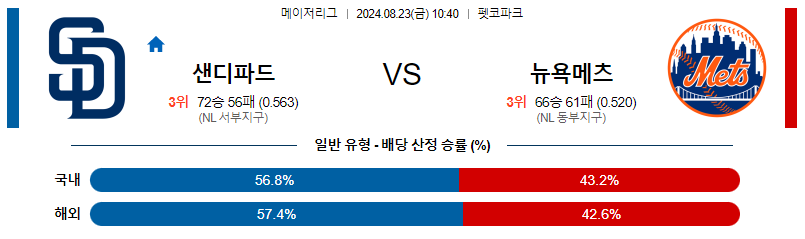 8월23일 MLB 샌디에고 뉴욕메츠 해외야구분석 무료중계 스포츠분석