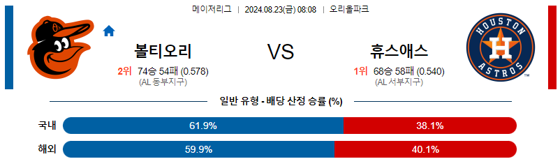 8월23일 MLB 볼티모어 휴스턴 해외야구분석 무료중계 스포츠분석