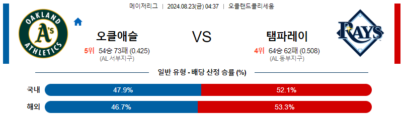 8월23일 MLB 오클랜드 템파베이 해외야구분석 무료중계 스포츠분석