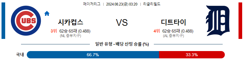 8월23일 MLB 시카고컵스 디트로이트 해외야구분석 무료중계 스포츠분석