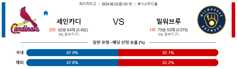 8월23일 MLB 세인트루이스 밀워키 해외야구분석 무료중계 스포츠분석