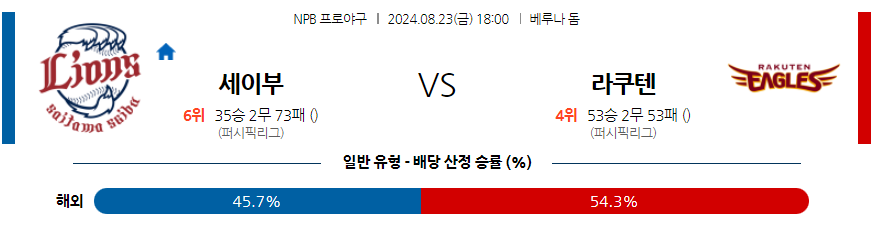 8월 23일 NPB 세이부 라쿠텐 한일야구분석 무료중계 스포츠분석