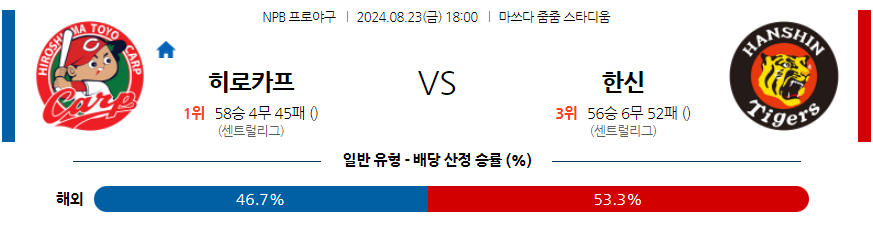 8월 23일 NPB 히로시마 한신 한일야구분석 무료중계 스포츠분석