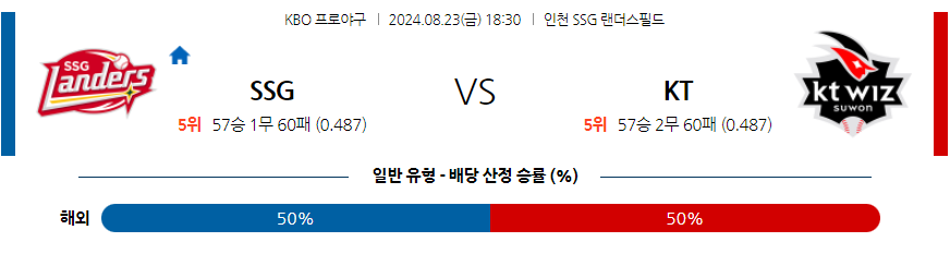 8월 23일 KBO SSG KT 한일야구분석 무료중계 스포츠분석