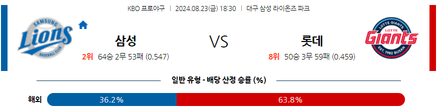 8월 23일 KBO 삼성 롯데 한일야구분석 무료중계 스포츠분석