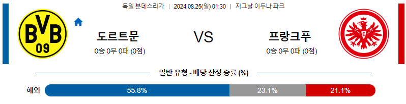 8월25일 분데스리가 도르트문트 프랑크푸르트 해외축구분석 무료중계 스포츠분석