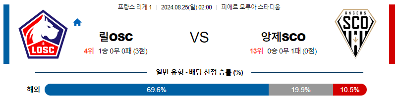 8월25일 리게1 릴 앙제 해외축구분석 무료중계 스포츠분석