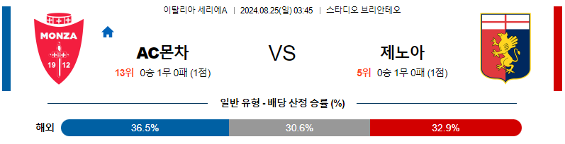 8월25일 세리에A 몬차 제노아 해외축구분석 무료중계 스포츠분석