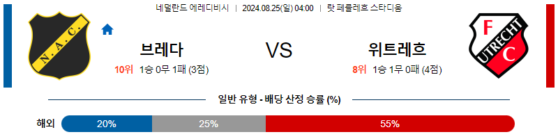 8월25일 에레디비시 브레다 위트레흐트 해외축구분석 무료중계 스포츠분석