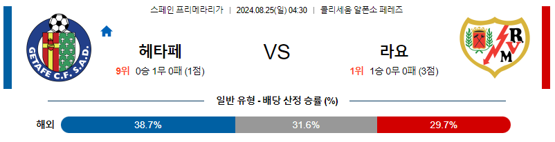 8월25일 프리메라리가 헤타페 라요 해외축구분석 무료중계 스포츠분석