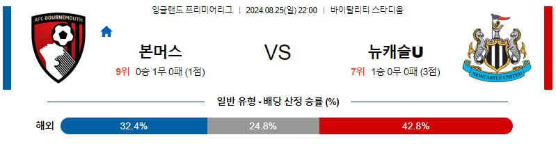 8월25일 프리미어리그 본머스 뉴캐슬 해외축구분석 무료중계 스포츠분석